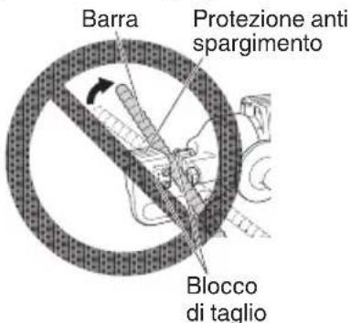 Barra Protezione anti spargimento Blocco di taglio