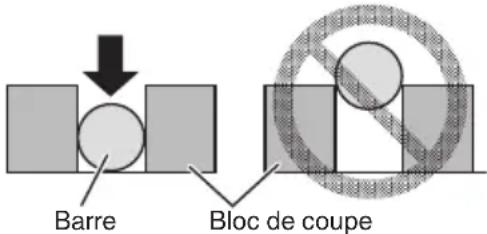 Barre Bloc de coupe