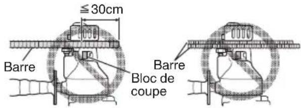 ≤30cm Barre Barre Bloc de coupe