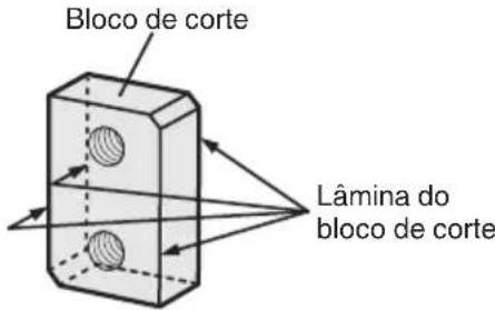 Bloco de corte Lâmina do bloco de corte