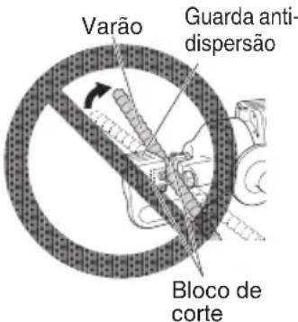 Varão Guarda anti- dispersão Bloco de corte