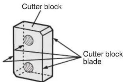 Cutter block Cutter block blade