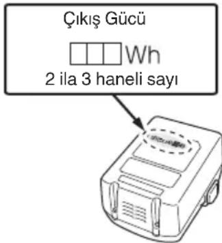 Çıkış Gücü Wh 2 ila 3 haneli sayı