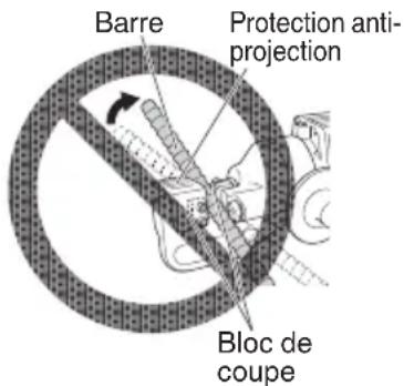 Barre Protection anti- projection Bloc de coupe