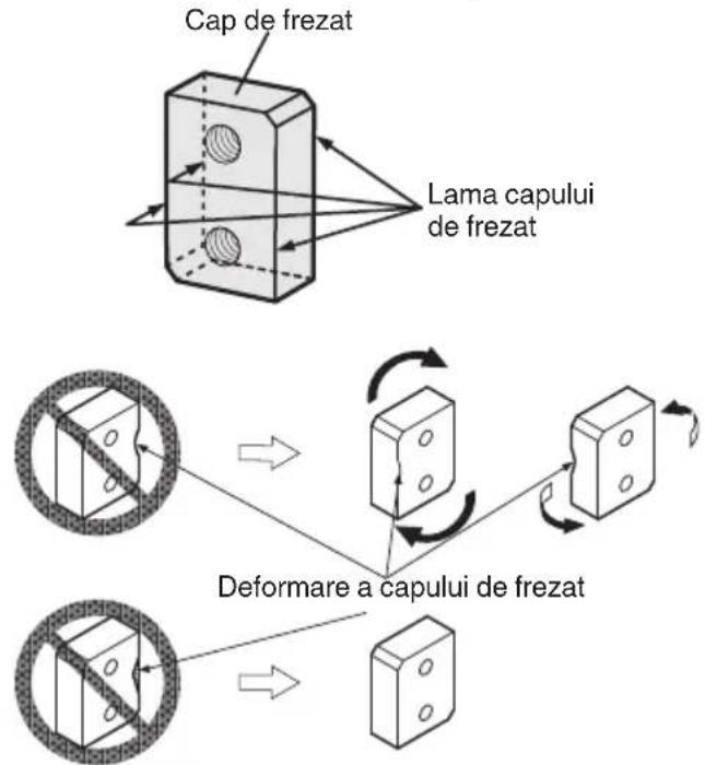 Cap de frezat Lama capului de frezat Deformare a capului de frezat
