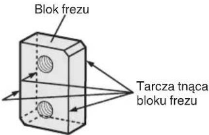 Blok frezu Tarcza tnąca bloku frezu