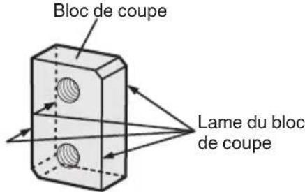 Bloc de coupe Lame du bloc de coupe