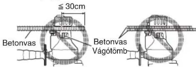 ≤ 30cm Betonvas Betonvas Vágótömb