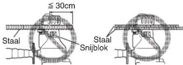≤ 30cm Staal Staal Snijblok