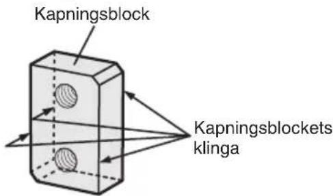 Kapningsblock Kapningsblockets klinga