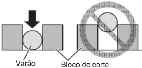 Varão Bloco de corte