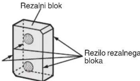 Rezalni blok Rezilo rezalnega bloka