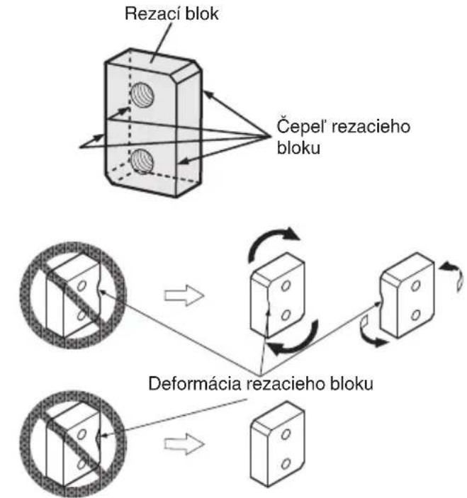 HiKOKI CF18DSL - VÝSTRAHA - 5