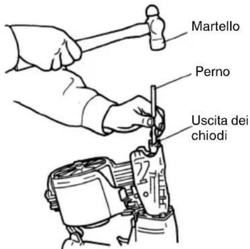 HiKOKI NV90AB - Contromisure per l'inceppamento dei chiodi - 1