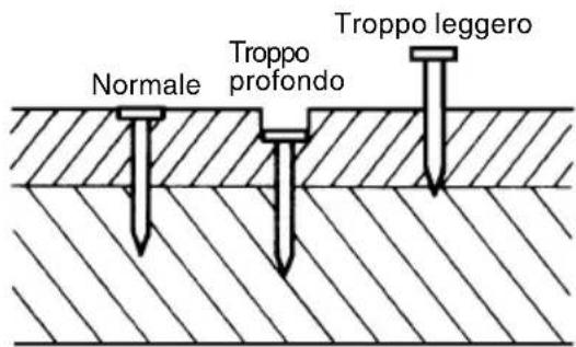 HiKOKI NV90AB - Regolazione della profondità di chiodatura CAUTELA: - 2