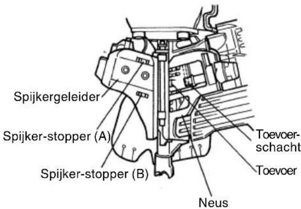 HiKOKI NV90AB - Maatregel tegen vastzittende spijkers. - 5