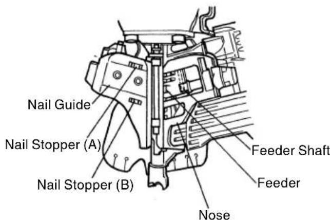 HiKOKI NV90AB - Inspecting the feeders - 2