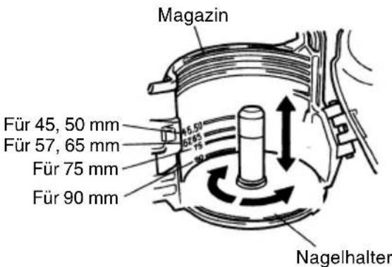 HiKOKI NV90AB - Laden der Nägel - 3