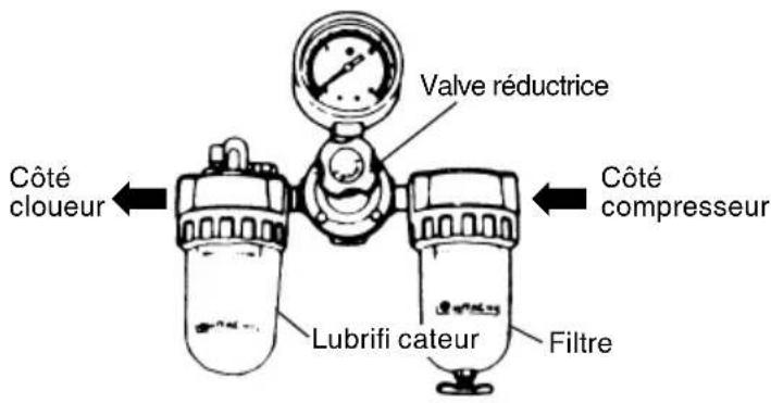HiKOKI NV90AB - FILTRE-RÉGULATEUR-LUBRIFICATEUR (ENSEMBLE PNEUMATIQUE) - 1