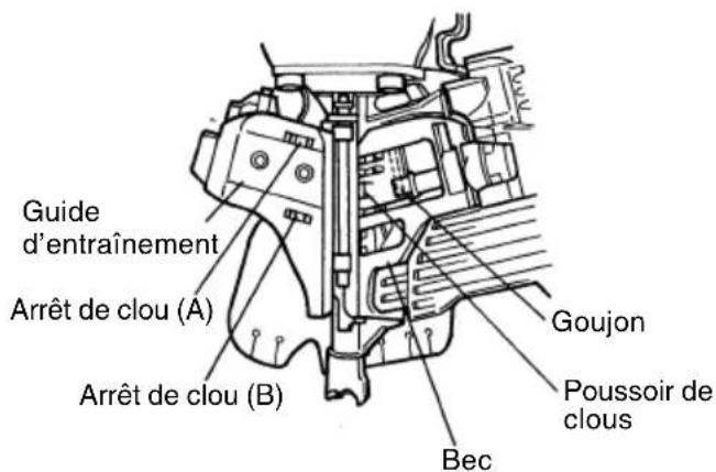HiKOKI NV90AB - Inspection du poussoir de clous - 2
