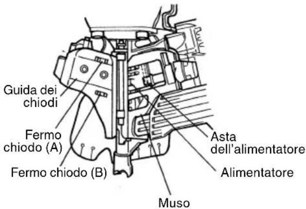HiKOKI NV90AB - Ispezione dell'alimentatore - 2