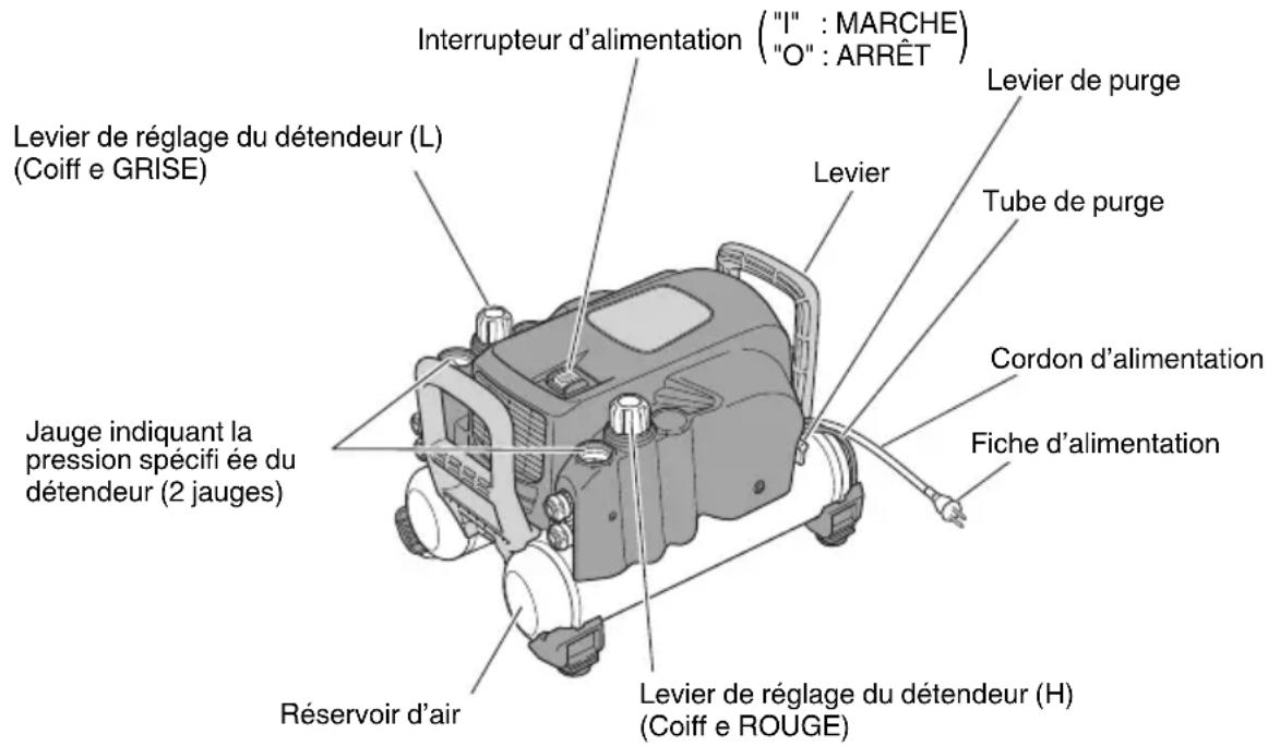 HiKOKI EC1433H - Identifi cation des pièces - 1