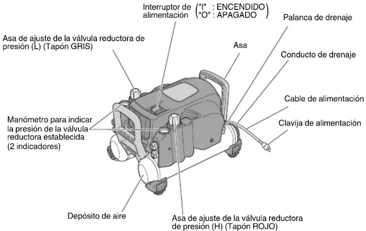 HiKOKI EC1433H - Nombre de las piezas - 1