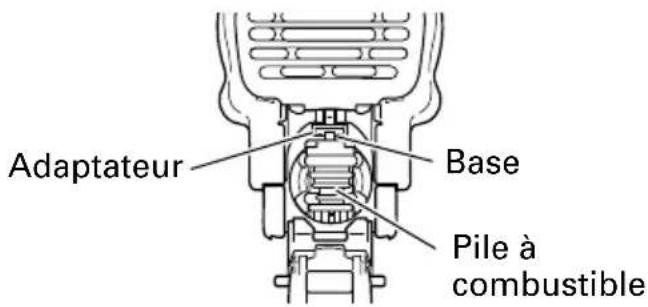 Adaptateur Base Pile à combustible
