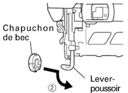 Chapuchon de bec Lever- poussoir ②