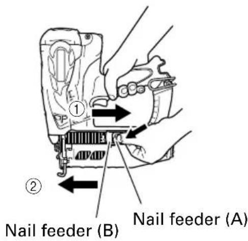 Nail feeder (B) Nail feeder (A)