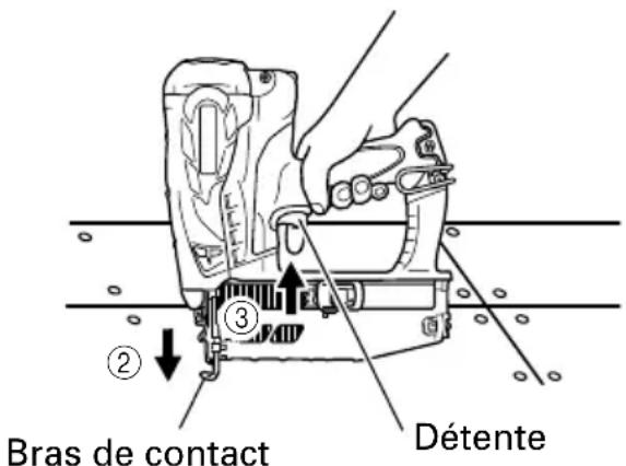 ② ③ Bras de contact Détente