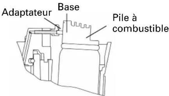Adaptateur Base Pile à combustible