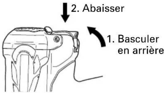 2. Abaisser 1. Basculer en arrière