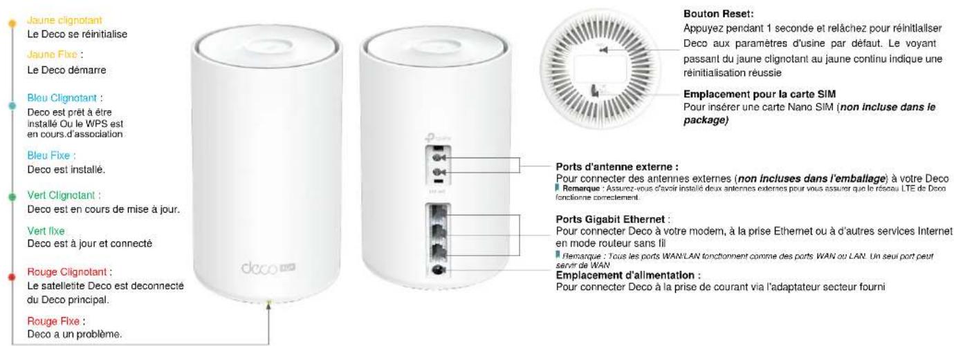 TP-LINK Deco X20-4G - Apparence - 2