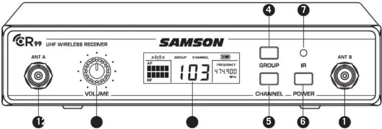 SAMSON AirLine AWX - Émetteur CR99 - Repères avant - 1