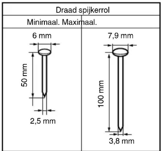 HiKOKI NV100H - SPIJKERSELECTIE - 1