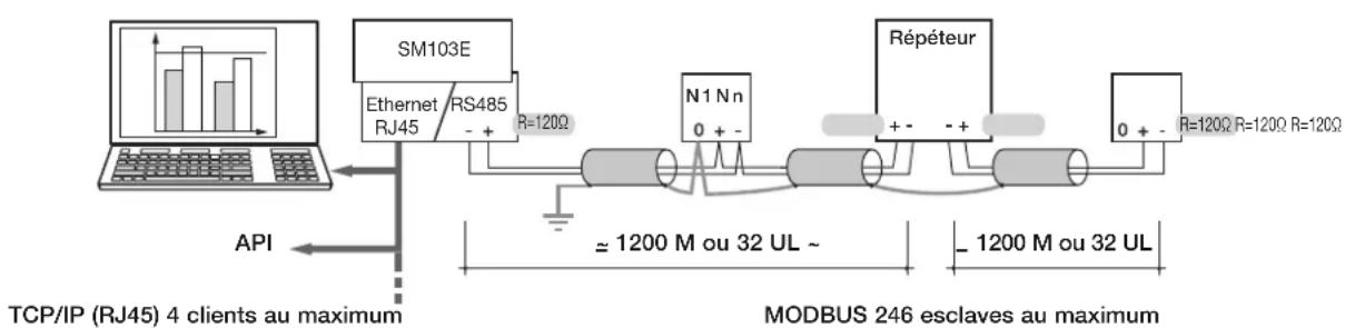 HAGER SM213 - Module ethernet avec passerelle MODBUS RTU (réf. SM214) - 2
