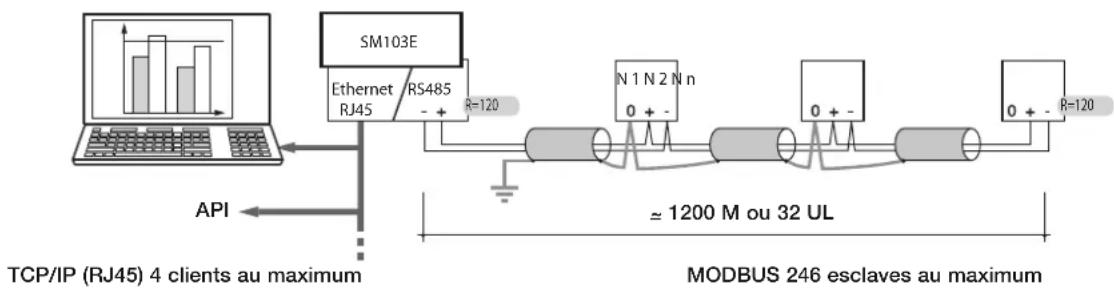 HAGER SM213 - Module ethernet avec passerelle MODBUS RTU (réf. SM214) - 1