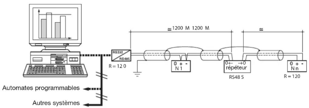 HAGER SM211 - Généralités - 2