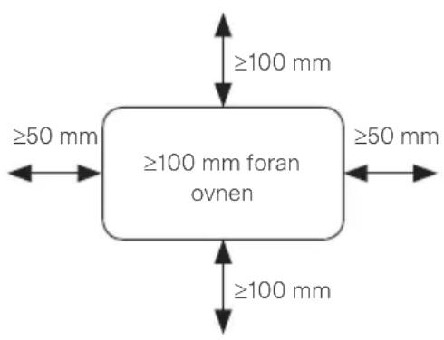 ≥100 mm ≥50 mm ≥100 mm foran ovnen ≥50 mm ≥100 mm