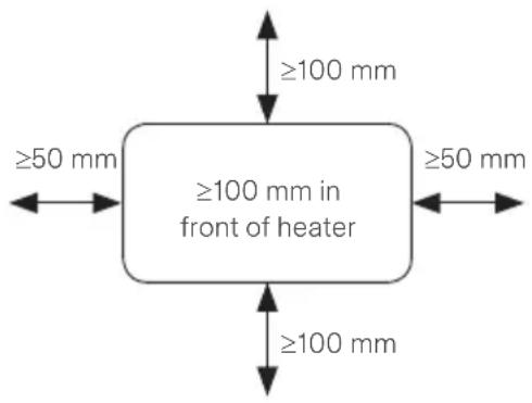 MILL MB250 - Miinimumkaugused - 1