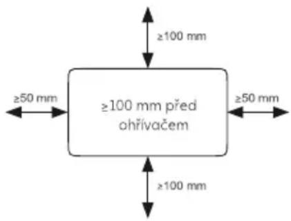 ≥100 mm ≥50 mm ≥100 mm před ohřívačem ≥50 mm