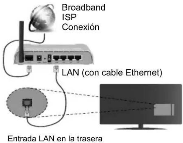 JVC LT-32VH5105 - Conecte su televisor al Internet - 2