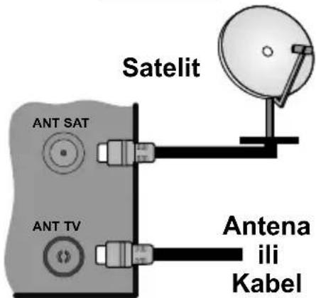 JVC LT-32VH5105 - Povezite antenu na vaš TV - 1