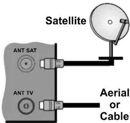 JVC LT-32VH5105 - Connect the antenna to your TV - 1