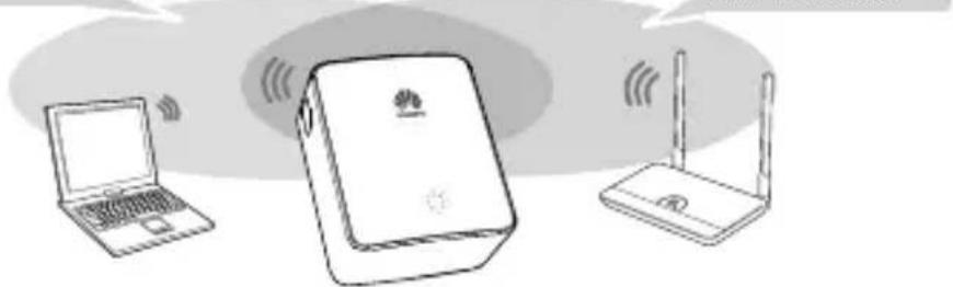 HUAWEI WS331c - Étape 2 : Déplacer le WS331c à un endroit approprié. - 1