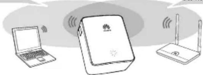 HUAWEI WS331c - Schritt 2: Stellen Sie den WS331c an einem geeigneten Standort auf. - 1