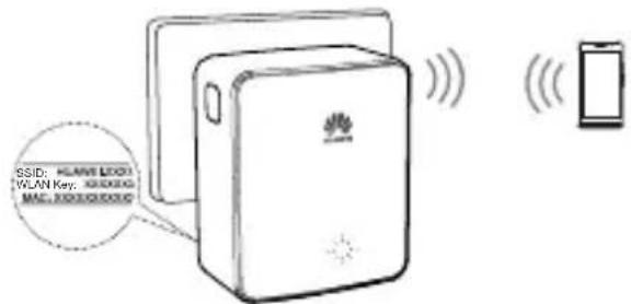 HUAWEI WS331c - Método 2: Uso de un teléfono (Utilice este método si el router no cuenta con la función WPS) - 1