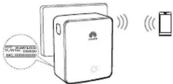 HUAWEI WS331c - Methode 2: Verwendung eines Telefons - 1
