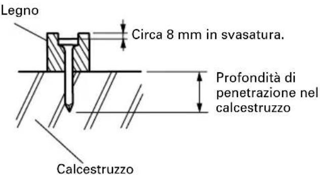 HiKOKI NC40G - ○Lunghezza appropriata dei chiodi - 2